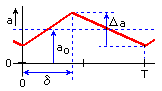 triangle-offset.gif