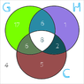 venn01.png
