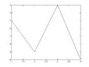 Simple_function.jpg