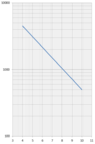 Price_Commission_LogPlot.png