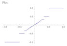 Entier_function.png