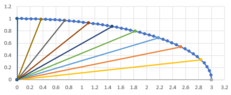 elliptic_spokes_equiangle.png