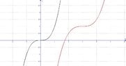 cubic_transformation.jpg