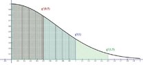 Accumulation function.jpg