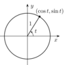 240px-Unit_circle.svg.png