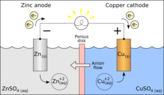 400px-Galvanic_cell_with_no_cation_flow.png