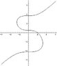 implicit plot1.JPG