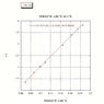 X(max)^2- x(m)^2 vs vs V^2.JPG
