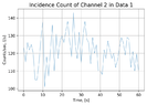 channel2data1.png