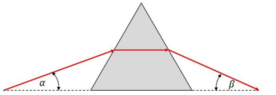 physik optik diagramm.PNG
