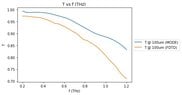 T vs f 100um (1).jpg