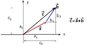 addvectors.JPG