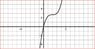 unti2lesson821given.JPG