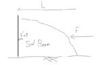 Berm.jpg
