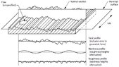 Schematic-Diagram-of-Surface-Characteristics.jpg