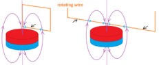 faraday wires.png