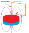 faraday half loop.png