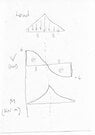 Prob38-9shearmomentdiagram.jpg