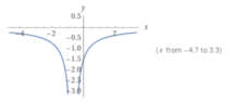 limitgraph.PNG