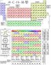 Most_Recent_Periodic_Table_of_Elements.jpg