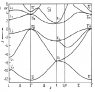 band structure silicon.png