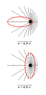 Lienard-Wiechert Potential of a Relativistically Moving Point Charge Bounded by a Shape.gif