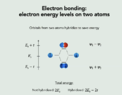 Presentation-Electron bonding 2 atoms.png