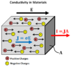 conductivity_physics_diagram.png