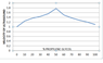 U-S VELOCITY V. PROPGLYC PERCENT.png