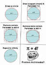 Troll Maths presents Pi equals 4! - Imgur.png Troll Maths presents Pi equals 4! - Imgur.png