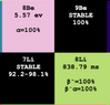 LI-8,Be-8_half-lives(nndc.bnl.gov).png