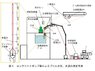 Figure 4 - Pool water level and pool temperature measurement method using a concrete pump truck.jpg
