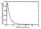 2025-02-28 09_52_13-(PDF) A particle-in-cell plus Monte Carlo study of plasma-induced damage o...png