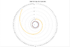 Orbit analytic.png