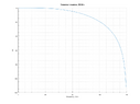 freq-192.png.668f717df7a0c9d3b2afc93a96c8e902.png