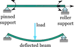 statics-simple-def.rev.fb9c383bef.webp