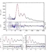 Planck-2015-CMB-power-spectra-of-TT-top-TE-and-EE-bottom-compared-with-the-base.webp