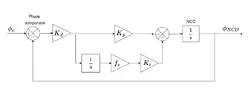 PLL_PI.webp