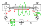 Ground_loop_-_induced_currents.svg.webp