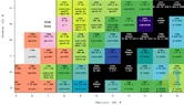 Chart of Nuclides (Al-20 missing,27Jul2025).webp