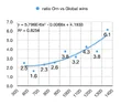 Om vs the Worldle 2025-08-09 at 12.53.38.webp