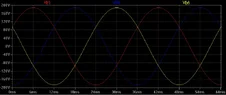 1ph-3ph-Plots.webp