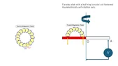 troidal coil.webp