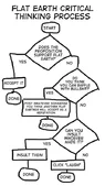 critical-thinking-process.webp