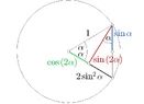 unit circle double angle identities.webp