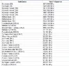 molecule list 03.webp