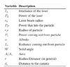 Attachement 2 - Variable Description.webp