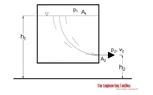 bernoulli_equation_flow_tank_example.webp