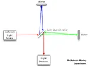 Michelson-Morley.webp