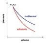 adiabatic-expansion-2.jpg